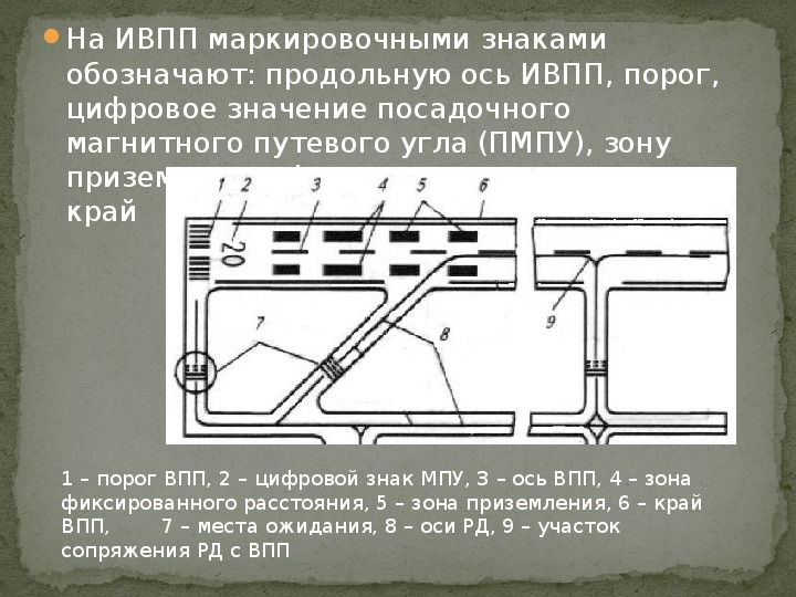 Маркировка аэродрома