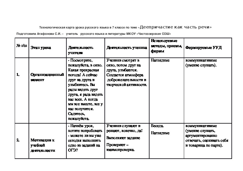 План урока по русскому языку 6 класс конспект урока