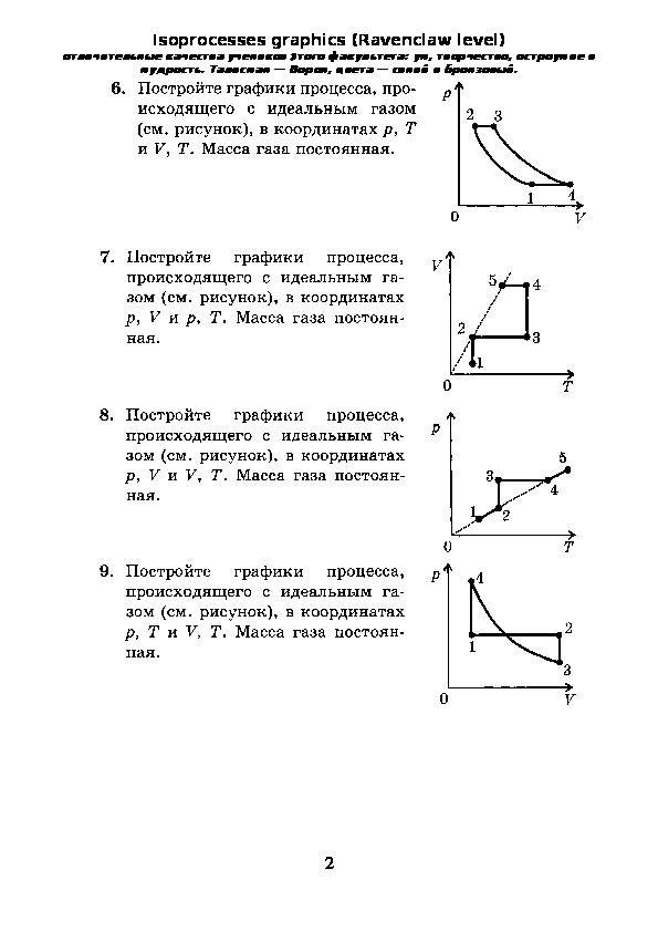 Диаграммы газовых законов