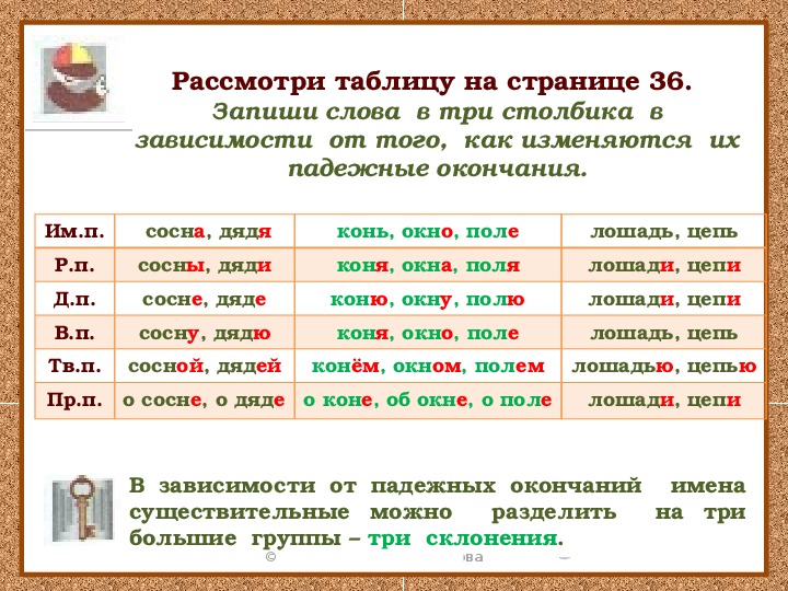 3 склонение имен существительных 3 класс презентация