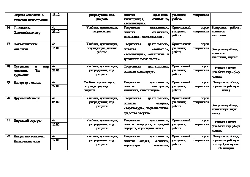 Планы конспекты уроков по изо 4 класс беларусь