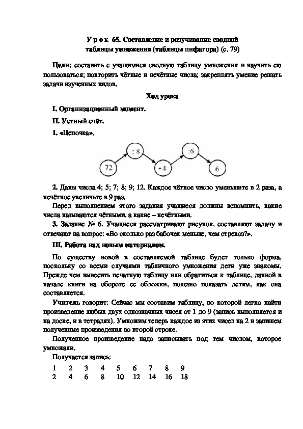 Конспект урока по математике "Составление и разучивание сводной таблицы умножения (таблицы Пифагора)" (3 класс)