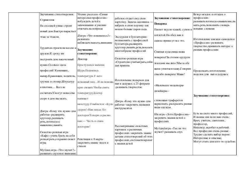 Варианты альтернативных форм планирования блочный план циклограмма и др раскройте их особенности