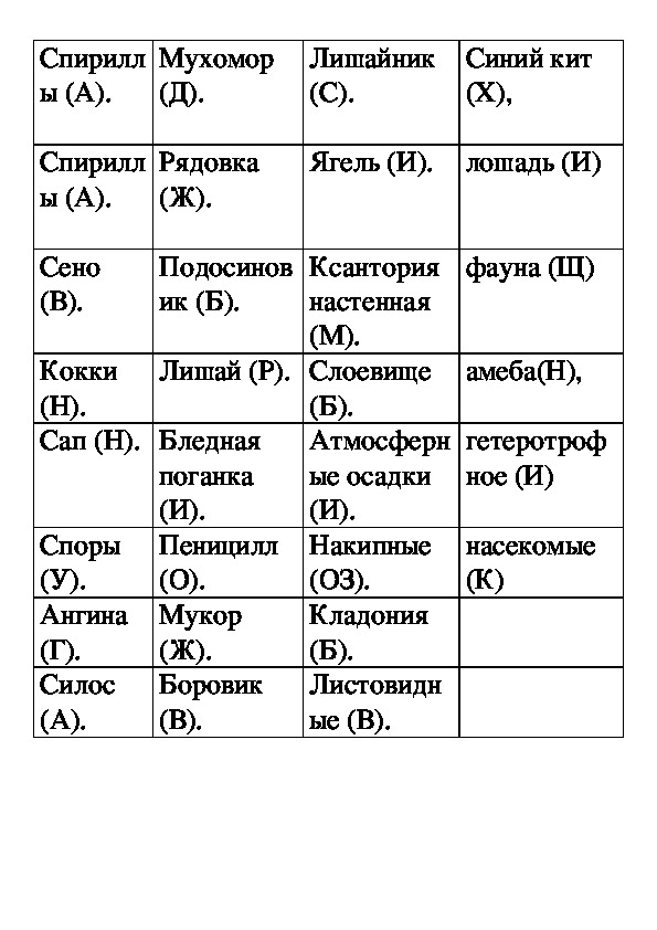 Игра" Биологическое лото" по теме" Значение живых организмов в природе и жизни человека" (5 кл)