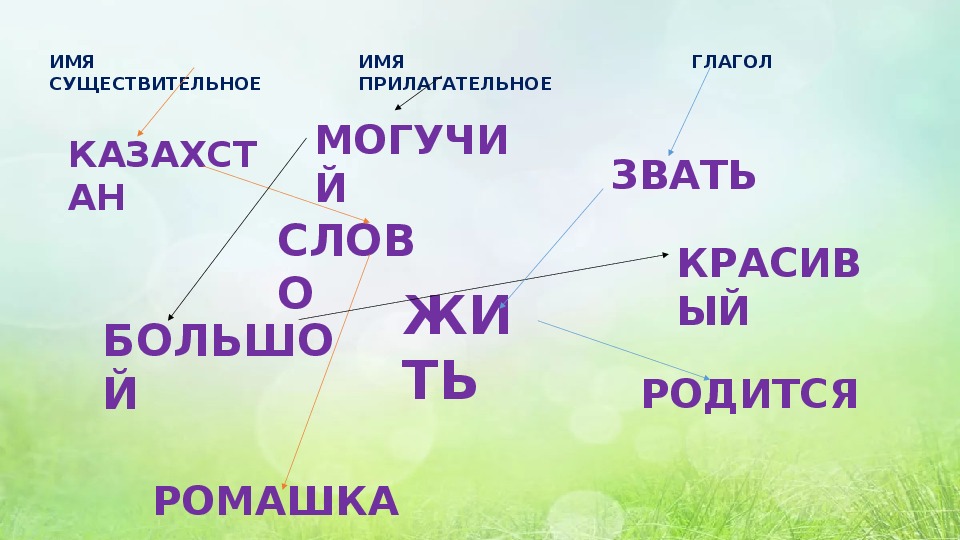 Грамматическое значение слова прилагательное. Грамматическое значение 2 класс.