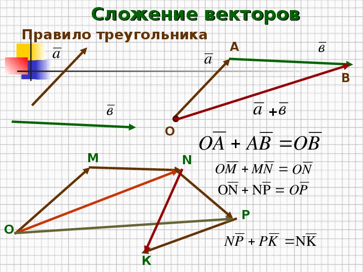 Сложение векторов рисунок