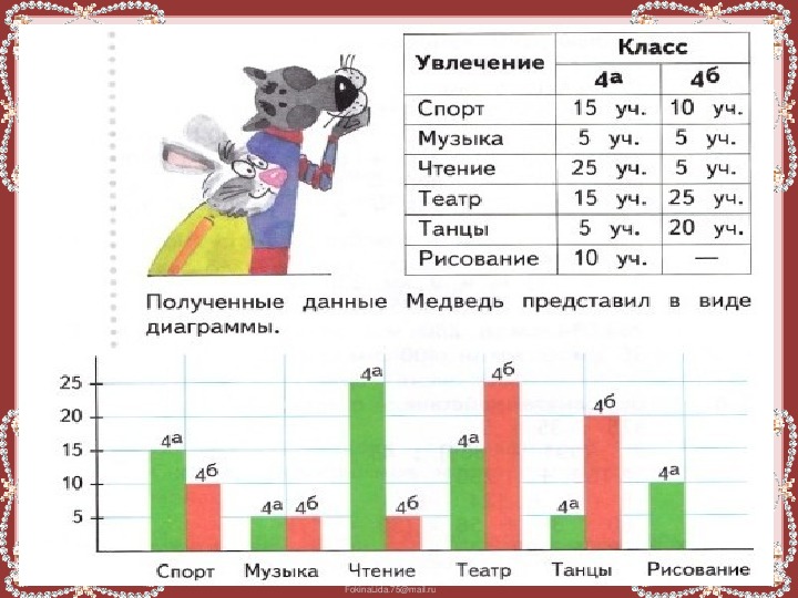 Диаграммы 4 класс школа. Графики и диаграммы 4 класс. Таблица диаграммы 4 класс. Диаграмма 4 класс Информатика. Презентация по математике таблицы и диаграмма.