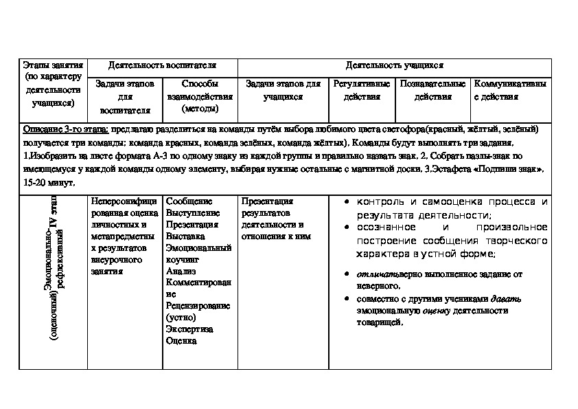 Технологическая карта внеурочного занятия по химии