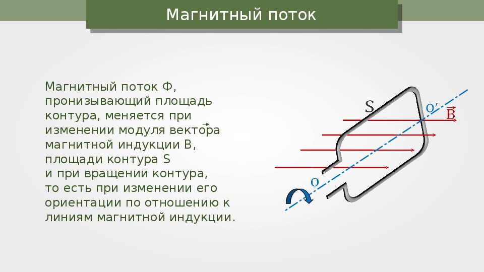 При какой ориентации контура. Магнитный поток пронизывающий площадь контура меняется при. Магнитный поток.