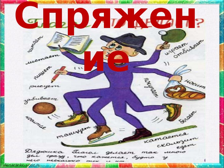 Глагол рисовать. Портрет глагола 5 класс. Рисунок глагола 5 класс. Как нарисовать портрет глагола. Портрет глагола 3 класс.