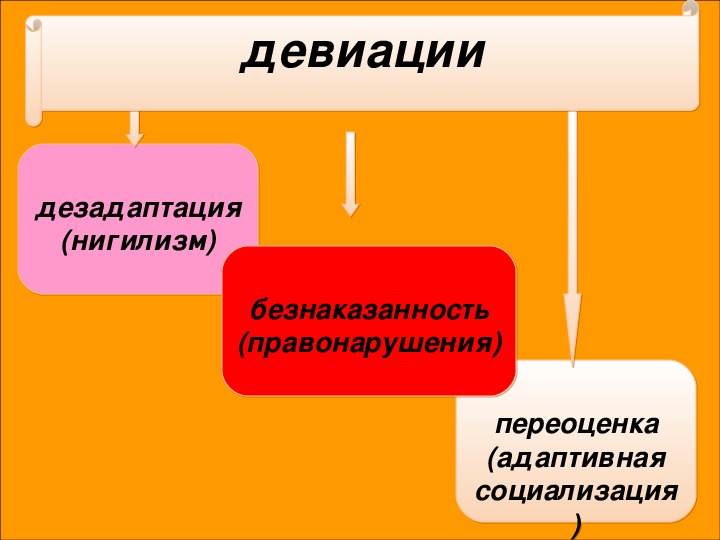 Влияние семьи на социализацию подростка презентация