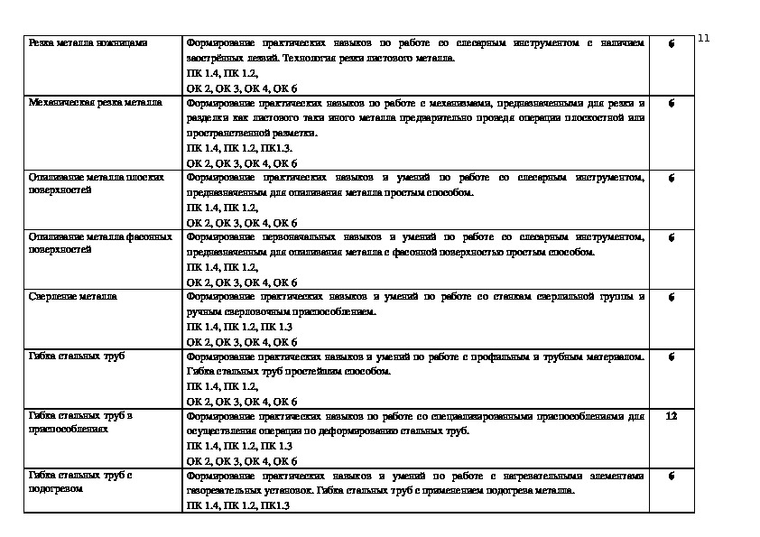 Пм 01 подготовительно сварочные работы