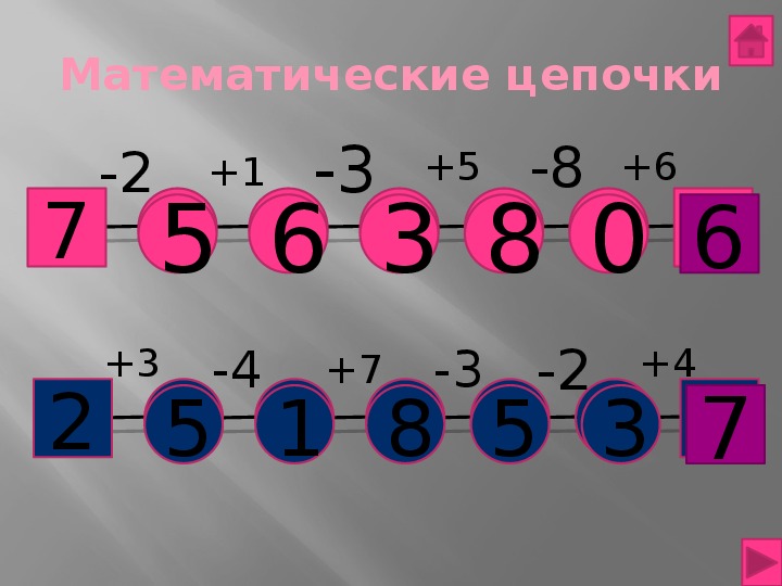 Цепочки 8 класс. Устный счет цепочка 7 класс. Цепочки устного счета 5 класс обратные. 3 Цепочка. +5 +4 -2 +4.