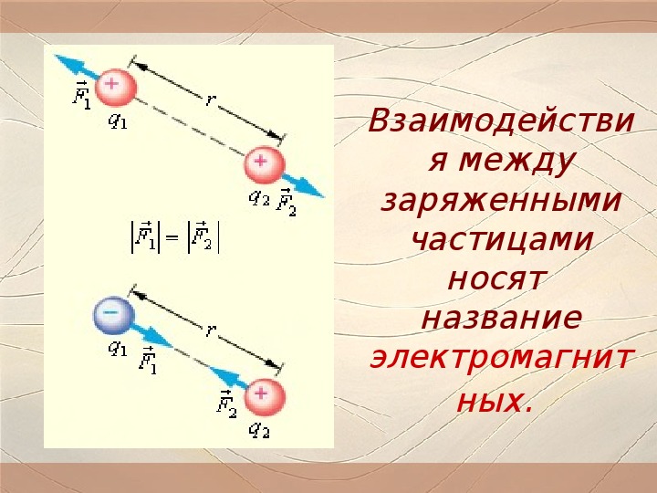 Закон сохранения электрического заряда презентация 10 класс