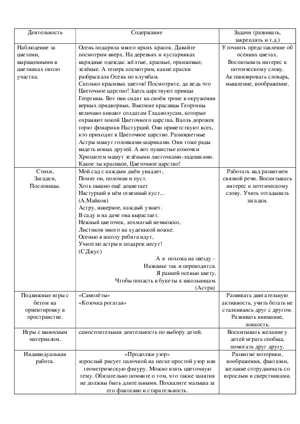 Наблюдение за цветами, выращенными в цветниках около участка.