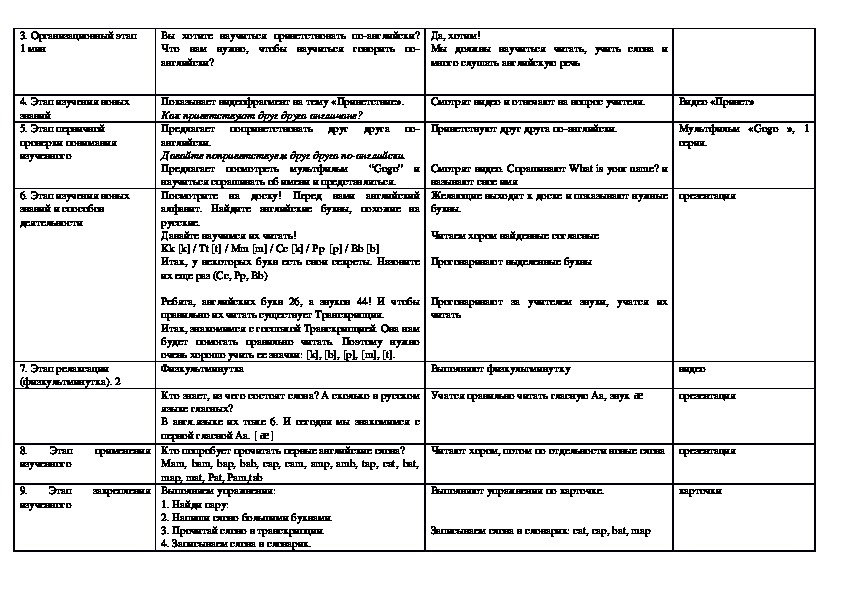 Технологическая карта урока англ языка 5 класс