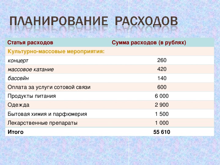 Статьи расхода бюджета семьи. Статьи затрат. Статья расхода и расхода. Все статьи расходов. Статья расходов от.