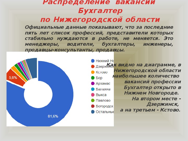 Презентация мое будущее 4 класс