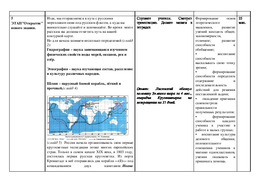 Методическая разработка урока географии  "Вокруг света под русским флагом"