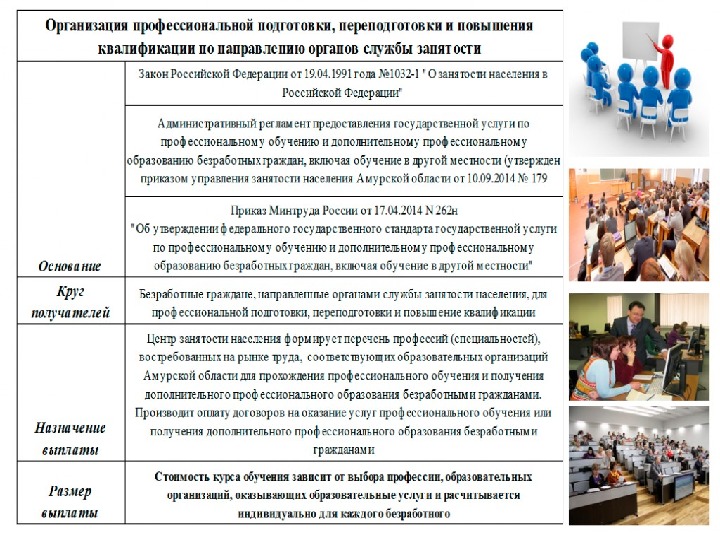 Курсы занятость. Организация профессиональной подготовки и переподготовки. Профессиональная подготовка и переподготовка безработных граждан. Организация профессионального обучения в организации. Повышение квалификации и переподготовка безработных граждан.