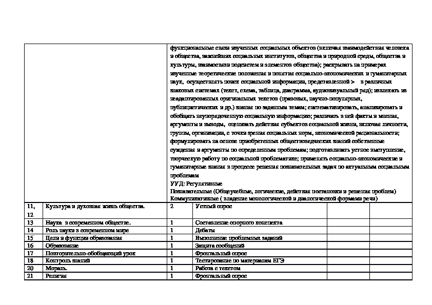 Тема проект по обществознанию 10 класс