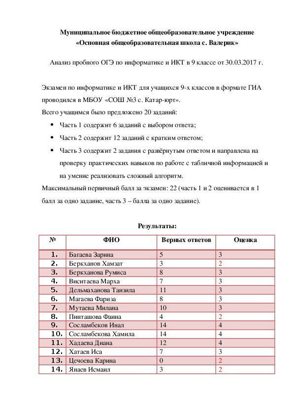 Экзамен по информатике 9 класс 2024