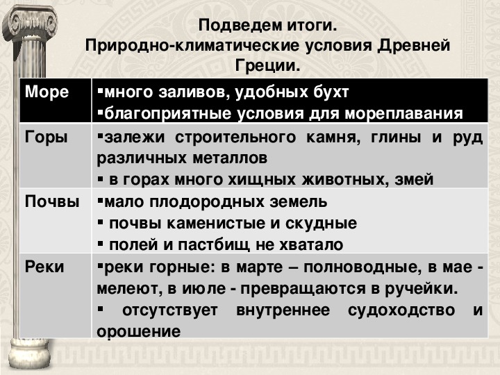 Образование и наука в древней греции презентация 5 класс