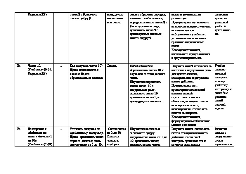 Тематический план по математике 4 класс моро