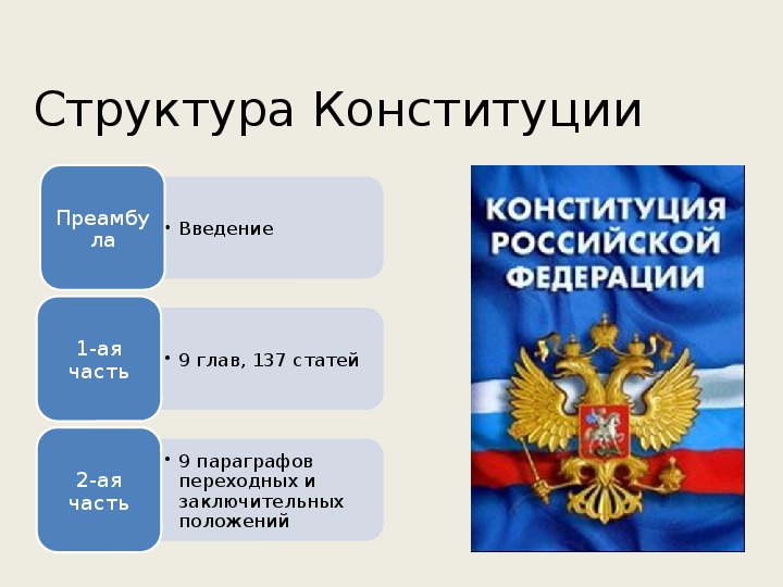 Подготовка российской конституции