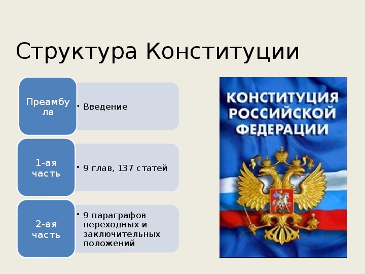 2 основы конституции. Структура Конституции РФ 2020. Структура Конституции РФ презентация. Тема Конституция РФ. Схематическое изображение структуры Конституции РФ.