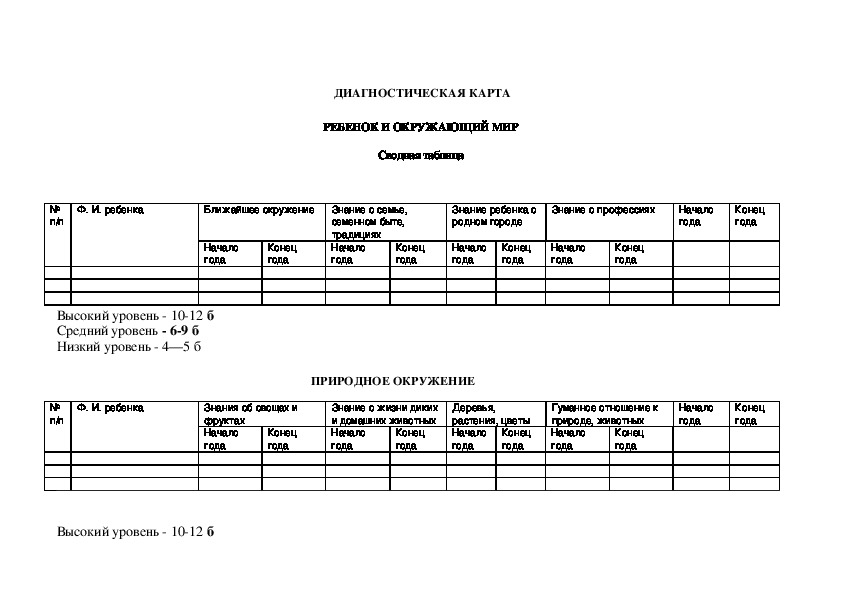 Диагностическая карта ребенка. Диагностическая таблица. Сводная таблица средняя группа. Диагностическая карта по физическому воспитанию. Таблица диагностика для детей в средней группе.