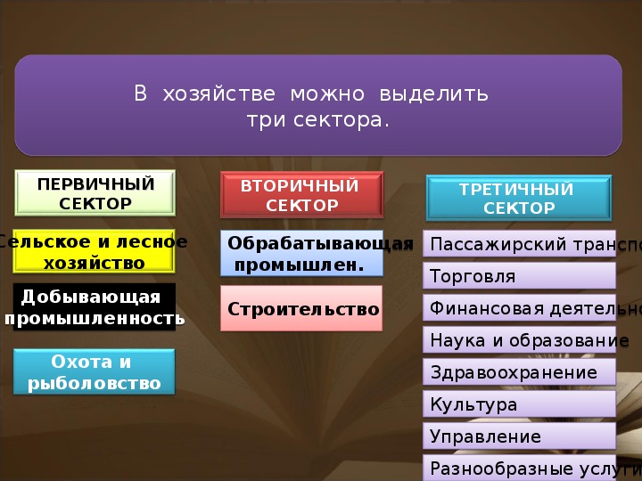 Обрабатывающая промышленность 10 класс география презентация полярная звезда