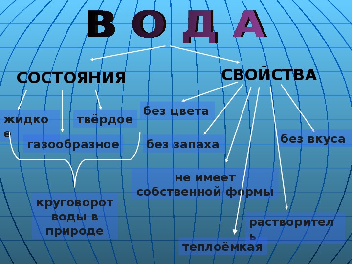 Обобщающий урок игра по океану речи 3 класс презентация