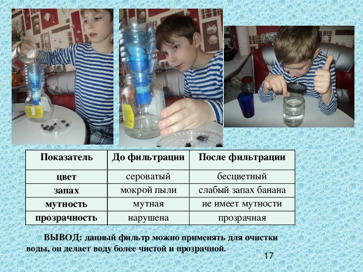 Сравнение питьевой воды до и после очистки. Практическая работа фильтр для воды. Практическая работа фильтр для воды 3 класс. Фильтрация воды сравнение. Фильтр для воды для презентации.