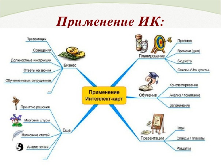 Составить интеллект карту 6 класс