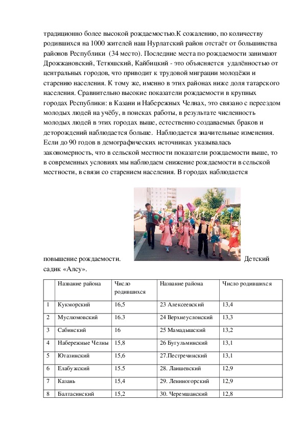 Исследовательская работа " Население  Нурлатского района РТ"