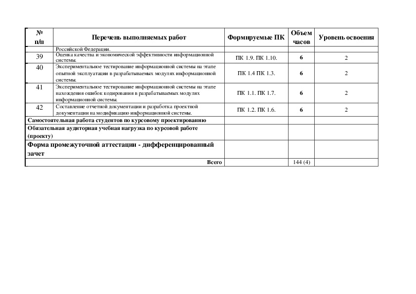 Учебная практика пм