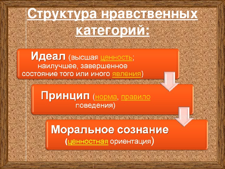 Какие должны быть нравственные идеалы. Нормы идеалы ценности морали. Морально-нравственные категории. Нравственность и нравственные категории. Нравственные категории примеры.