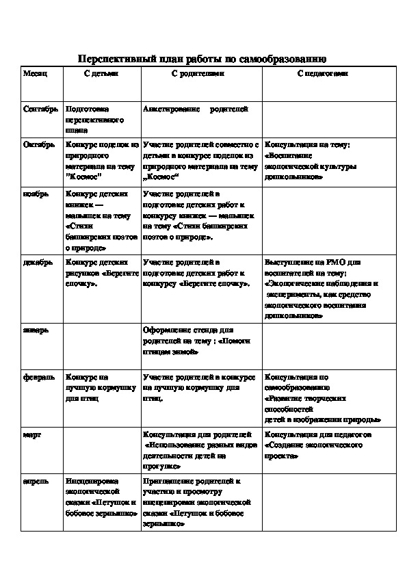 Перспективный план работы по самообразованию педагога в доу