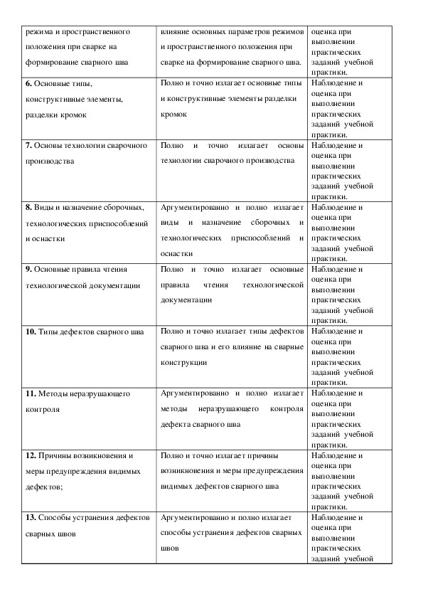 Дневник по производственной практике сварщика заполненный по дням образец