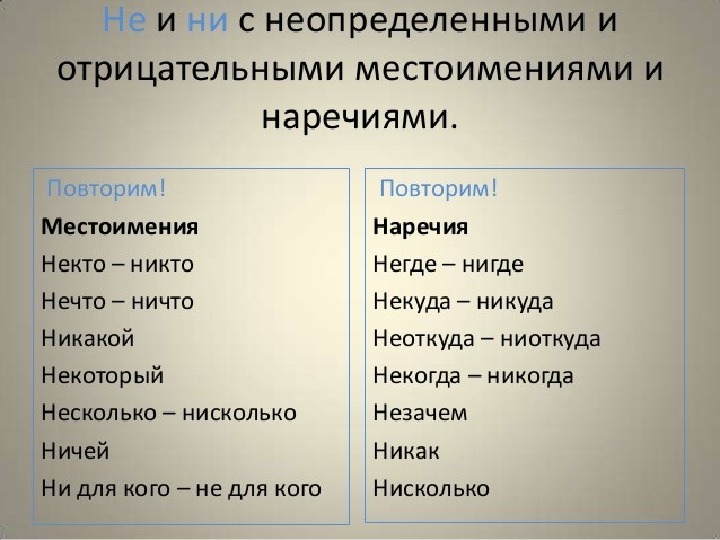 Местоимение наречие. Как отличить отрицательное местоимение от отрицательного наречия. Отрицательные и Неопределенные наречия. Как отличить местоимение от наречия. Отличие местоимений от наречий.