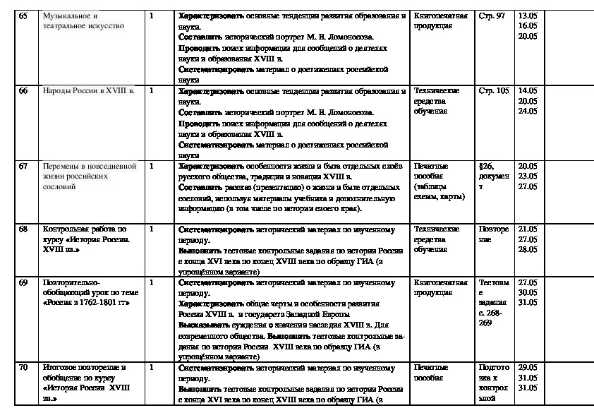 Культура и быт российских сословий таблица. Перемены в повседневной жизни российских сословий таблица 8 класс. Перемены в повседневной жизни российских сословий таблица.