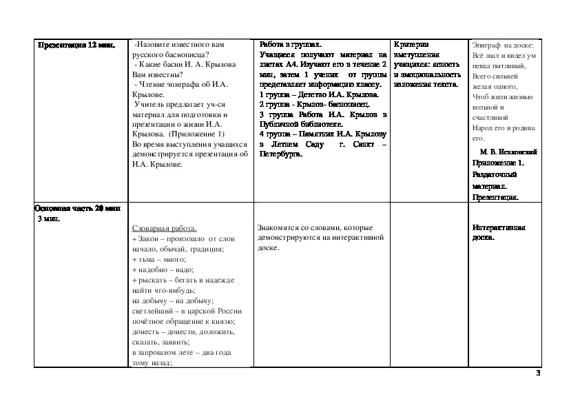 Волки краткое содержание для читательского дневника. И Крылов читательский дневник. Читательский дневник по басням Крылова. Басня для читательского дневника. Крылов квартет читательский дневник.