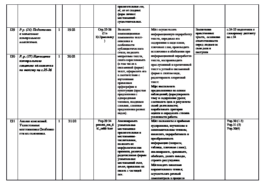 Календарно тематическое планирование русский 8