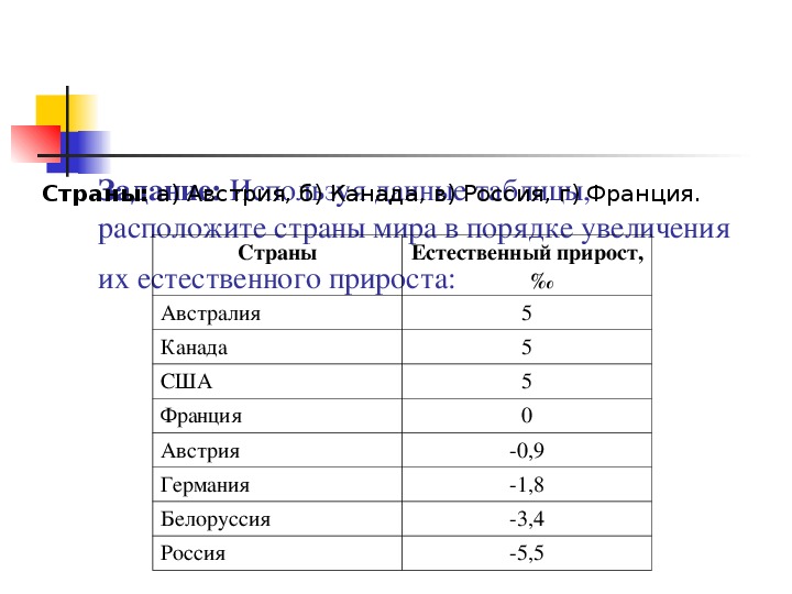 Расположите страны в порядке увеличения. Естественный прирост США. Естественный прирост Канады. Естественный прирост населения США. Естественный прирост населения Канады.