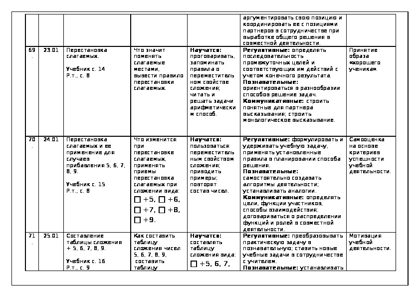 Лист корректировки ктп учителя образец заполнения