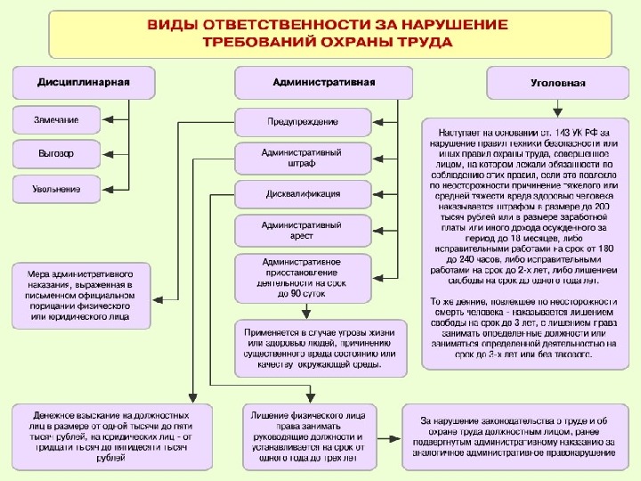 Схема административная ответственность юридических лиц