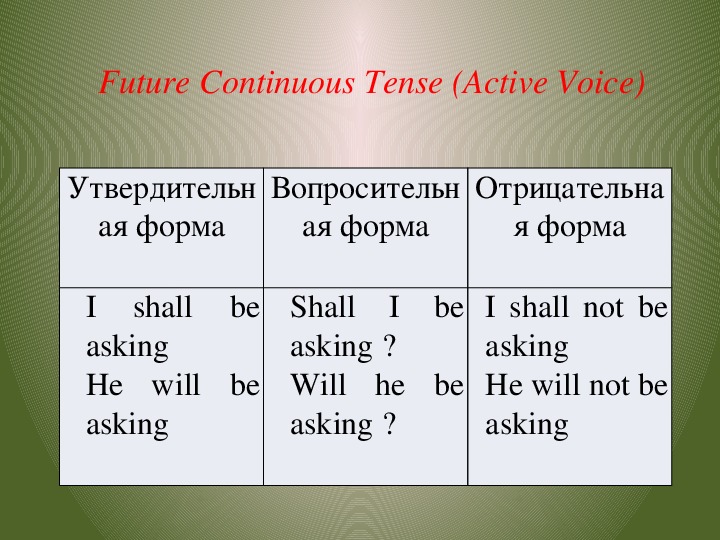 Future continuous table