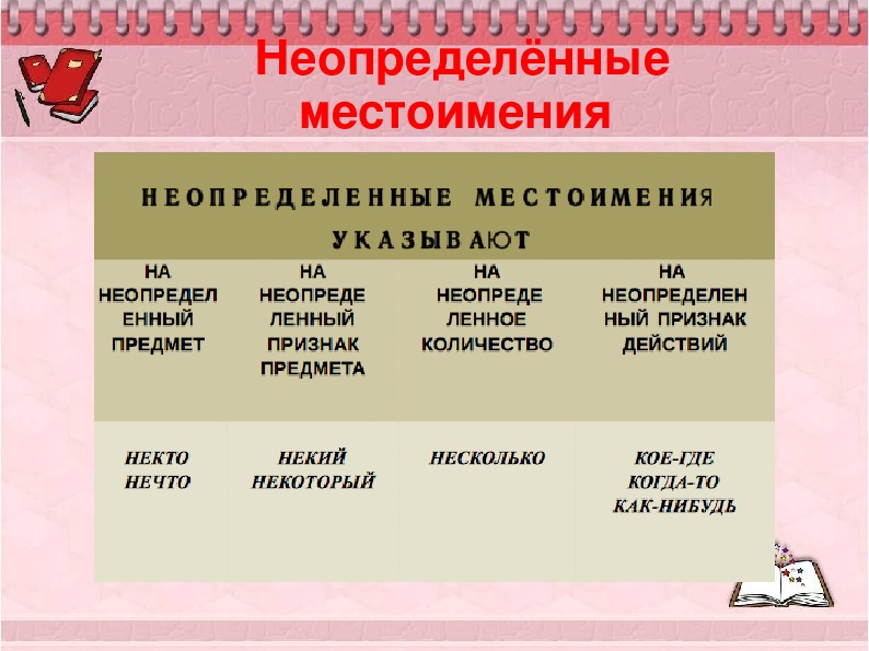 Отрицательные местоимения 6 класс конспект урока презентация