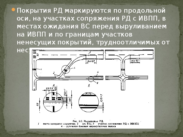 Маркировка аэродрома